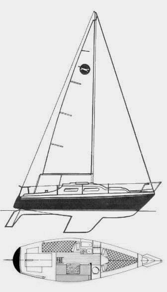 Specifications PUMA 23