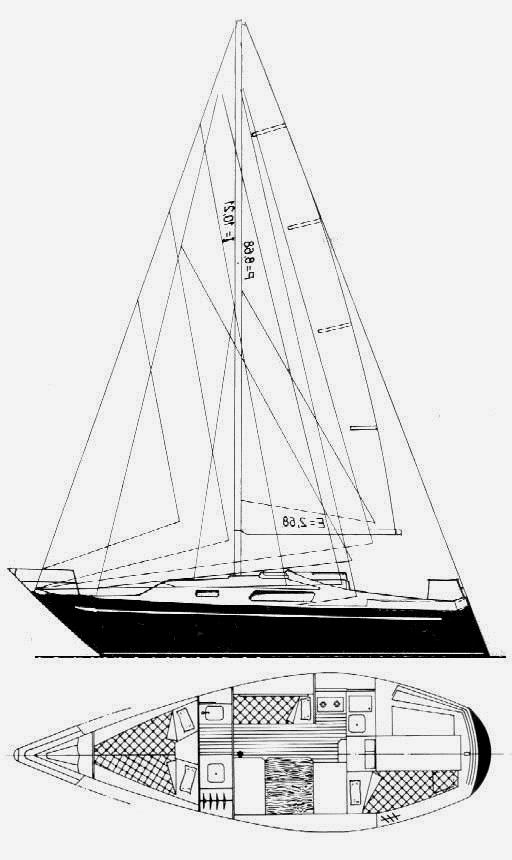 Specifications PUMA 26