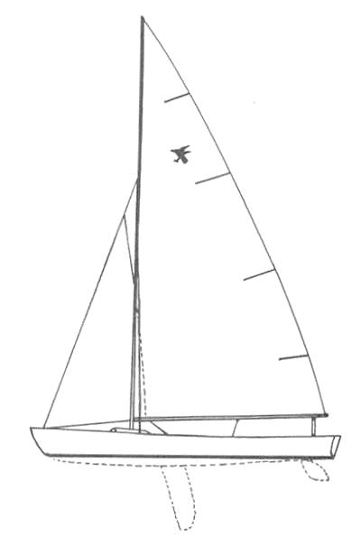 Specifications RAVEN (USA)