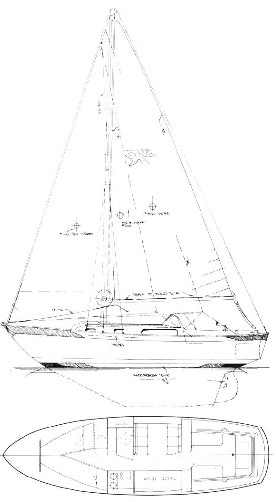 Specifications GULF 32
