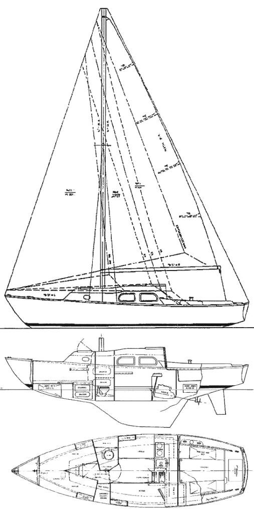 Specifications RENEGADE 27 (PEARSON)