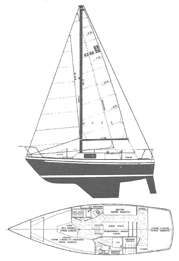 Specifications S2 8.0 C