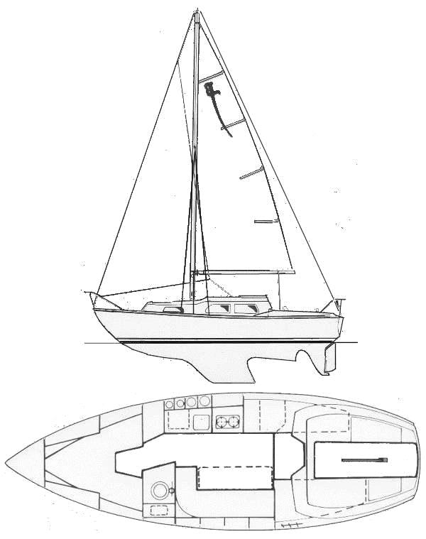 Specifications SABRE 27 (HILL)