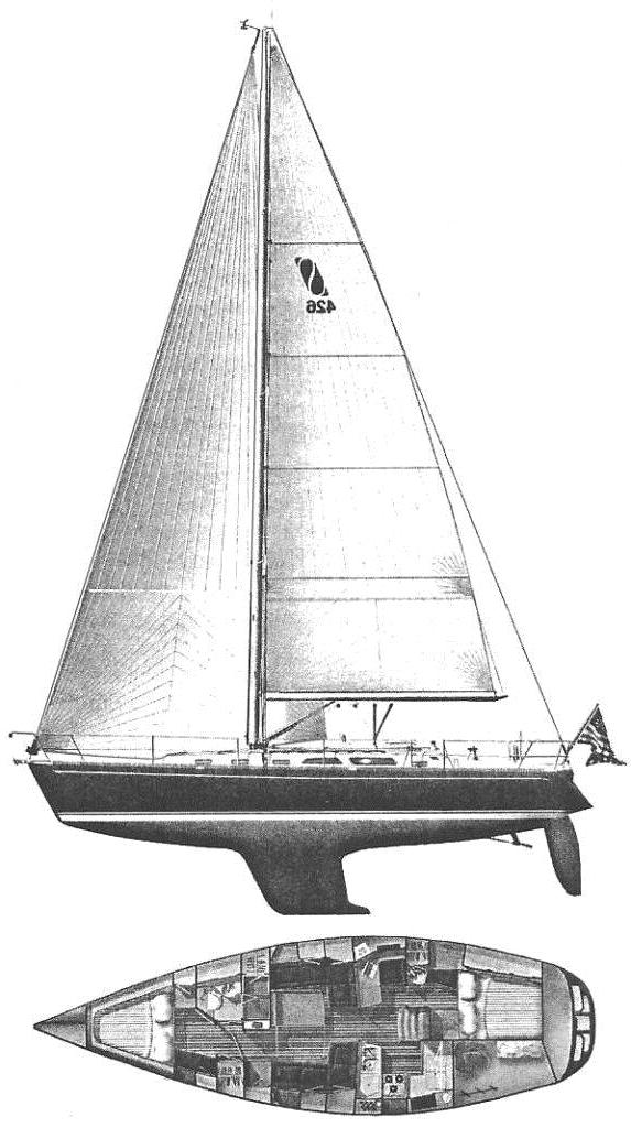 Specifications SABRE 426