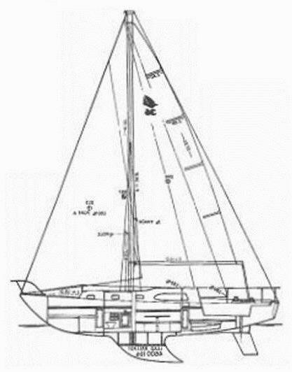 Specifications SAILCRAFTER 36