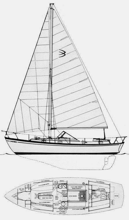 Specifications SAIL YACHT 35 (CHRIS-CRAFT)