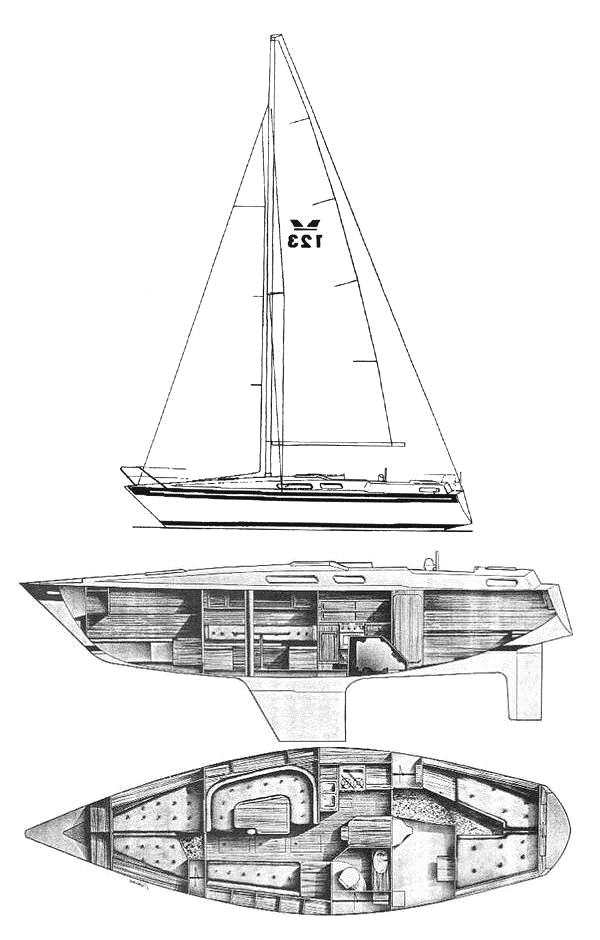 Specifications SCANMAR 35