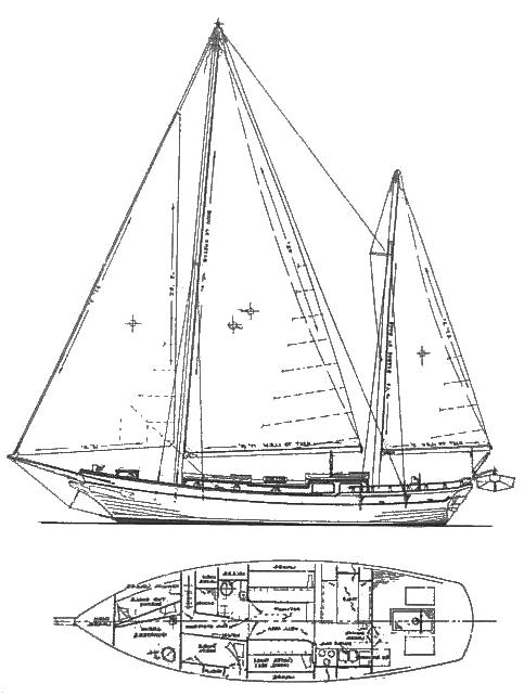 Specifications SEA WOLF 40