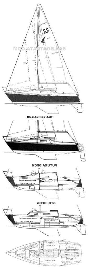 Specifications SEAFARER 22