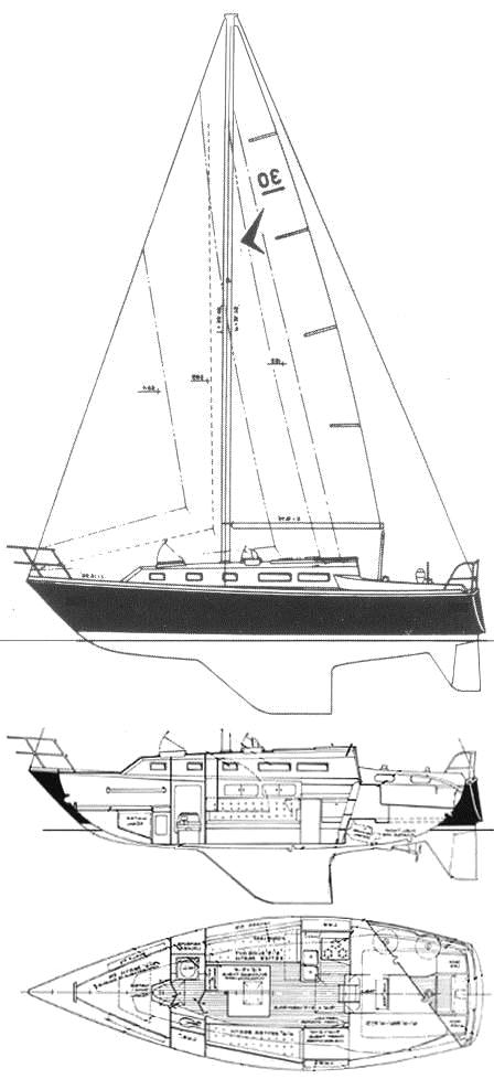 Specifications SEAFARER 30