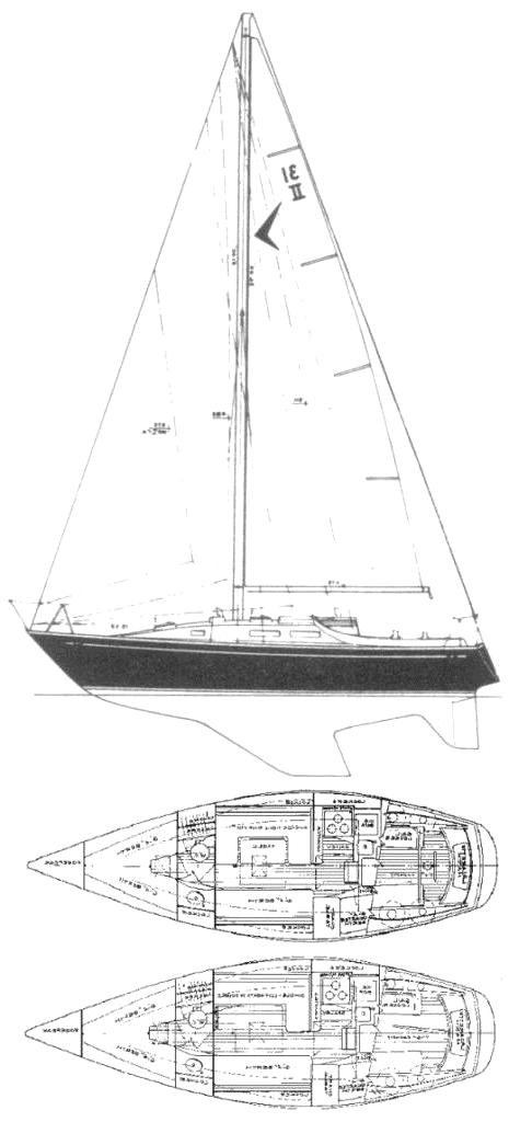 Specifications SEAFARER 31 MKII