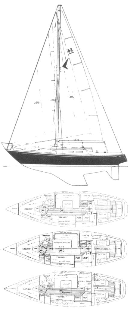 Specifications SEAFARER 34