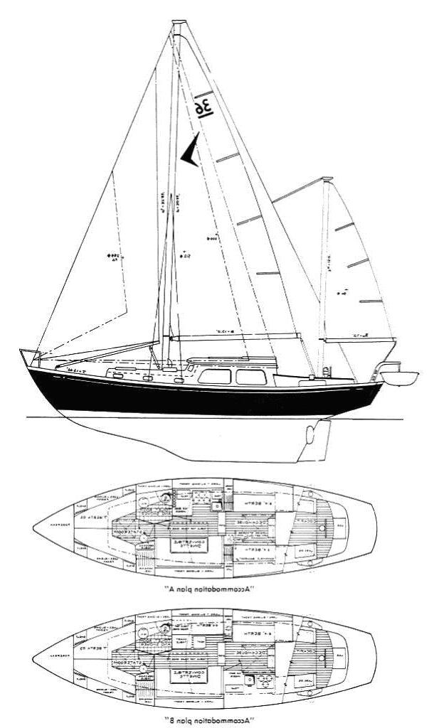 Specifications SEAFARER 36C