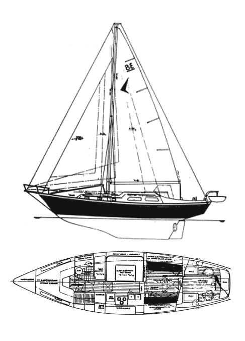 Specifications SEAFARER 38C