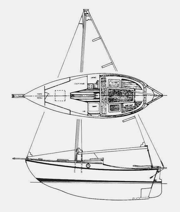Specifications SEAFORTH 24