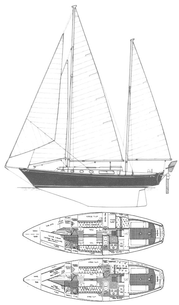 Specifications SHANNON 38