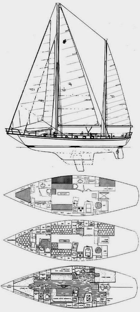 Specifications SHANNON 43