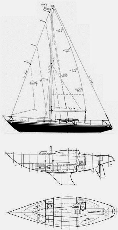 Specifications SHE 31