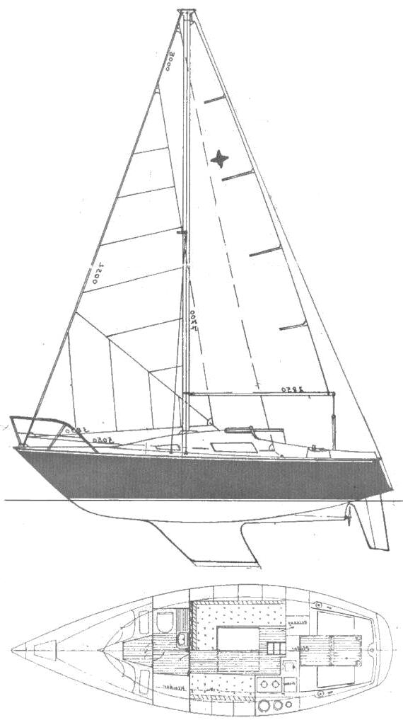 Specifications SIRIUS 26 (STREUER)