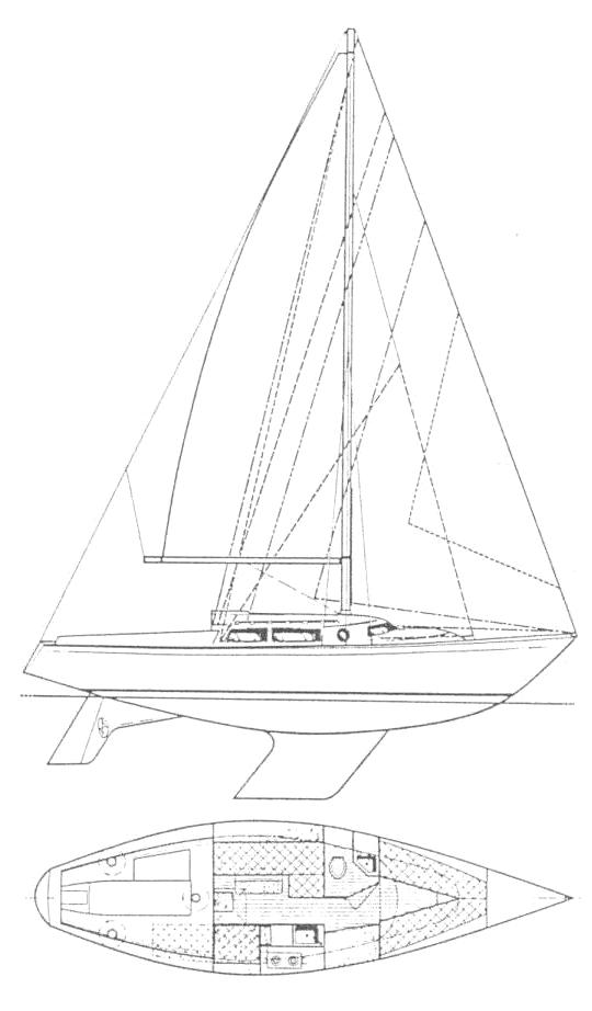 Specifications SIROCCO 31