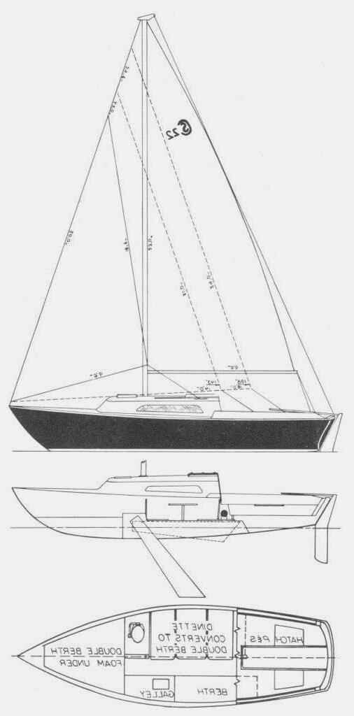 Specifications SOUTH COAST 22