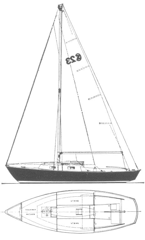 Specifications SOUTH COAST 23