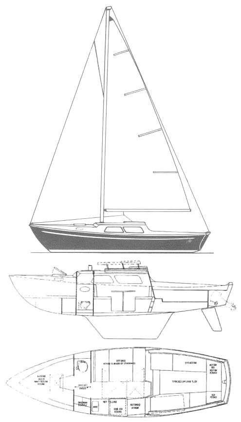 Specifications SOUTH COAST 25