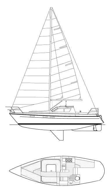 Specifications SOUTHERLY 100
