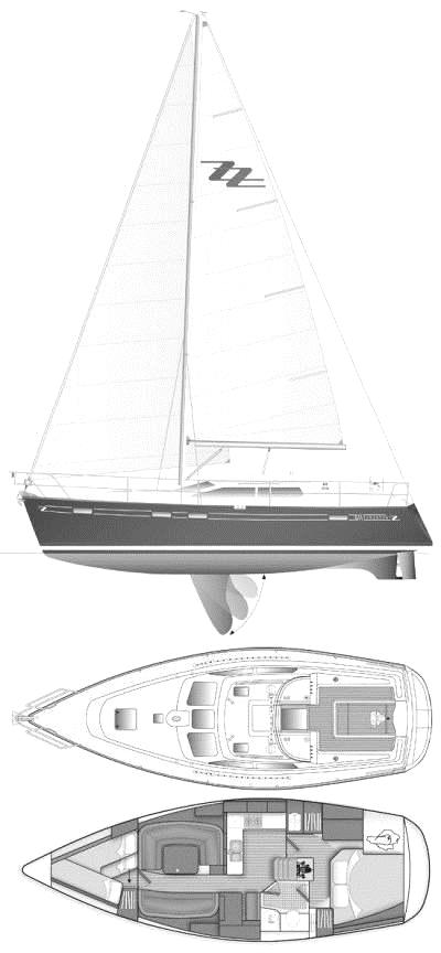 Specifications SOUTHERLY 110