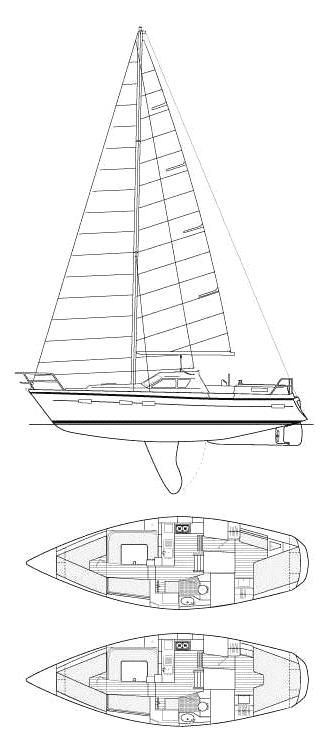 Specifications SOUTHERLY 115