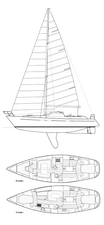 Specifications SOUTHERLY 135 Mk 2