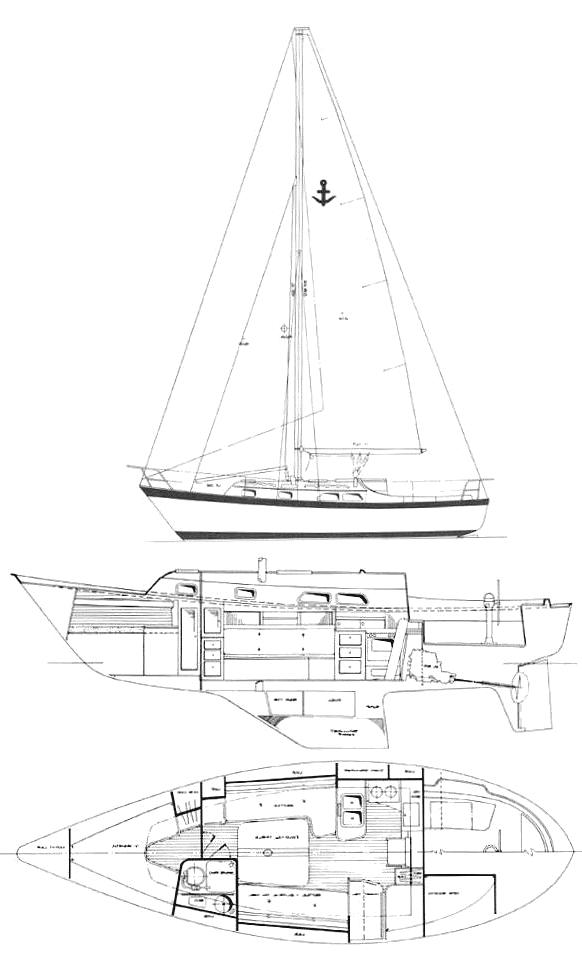 Specifications SOUTHERN CROSS 32