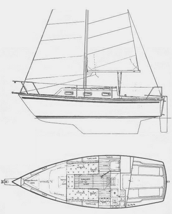 Specifications SOVEREIGN 24