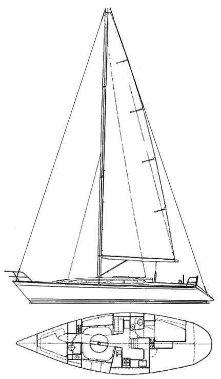 Specifications SOVEREIGN 400