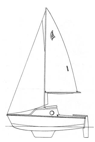 Specifications GUPPY 13
