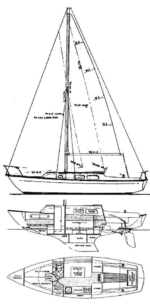 Specifications SPENCER 31