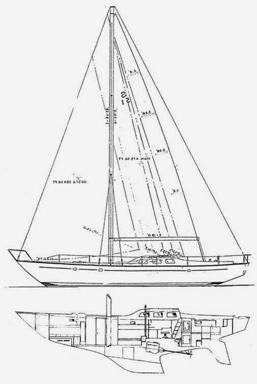Specifications SPENCER 51/53