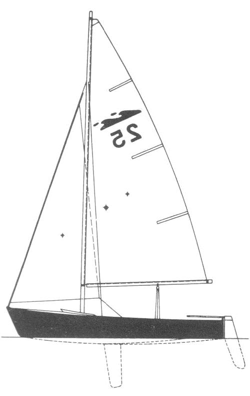 Specifications SPINDRIFT 13
