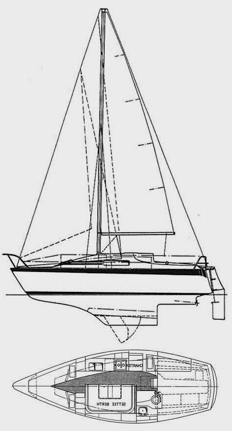 Specifications STAG 28