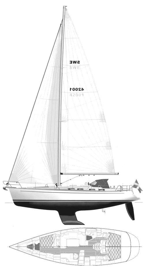 Specifications SWEDEN YACHTS 42