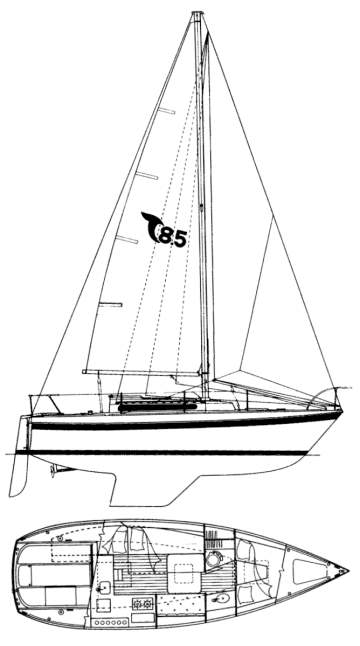 Specifications TANZER 8.5