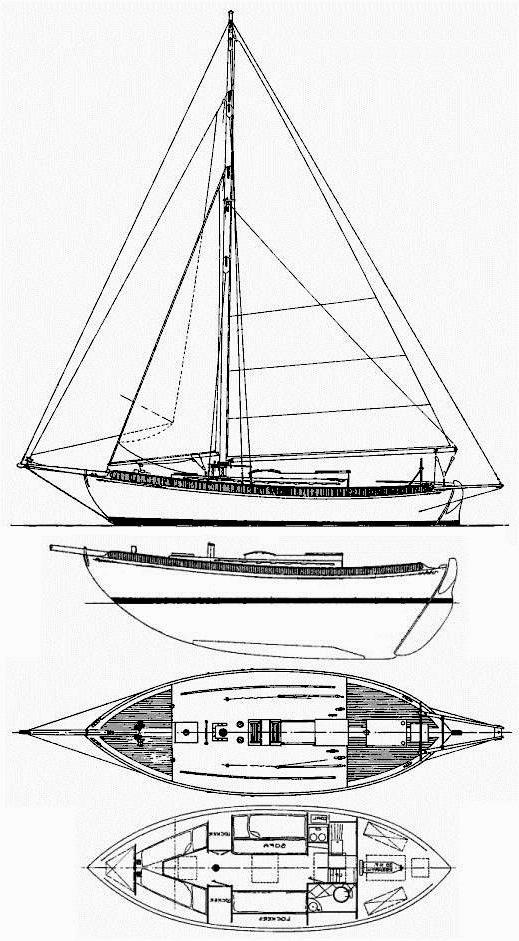 Specifications THISTLE 31