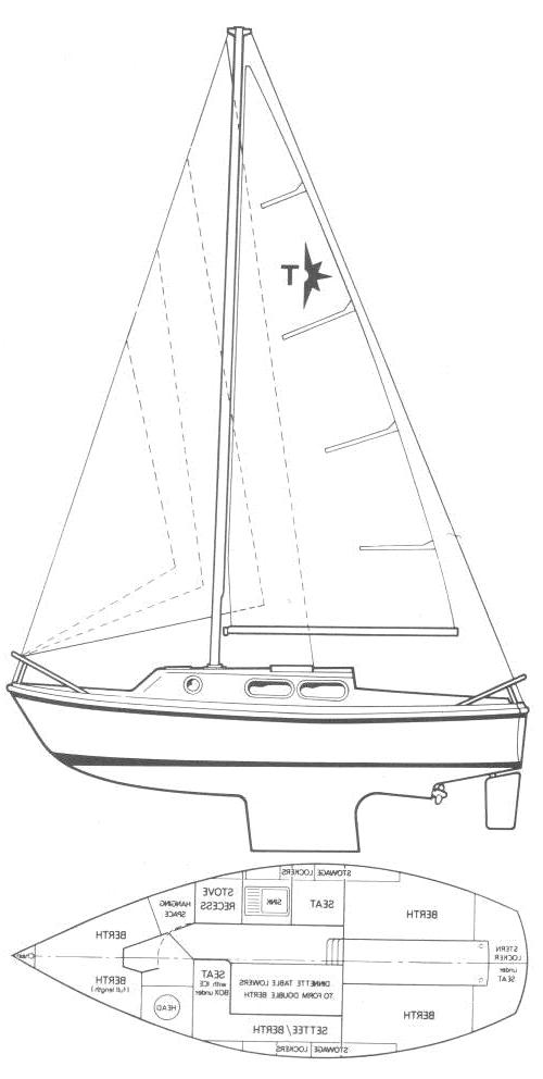 Specifications TIGER 25 (WESTERLY)