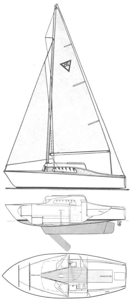 Specifications TRIANGLE 20