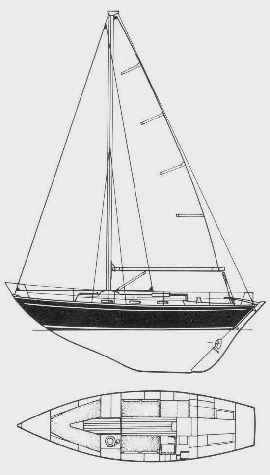 Specifications TWISTER 28