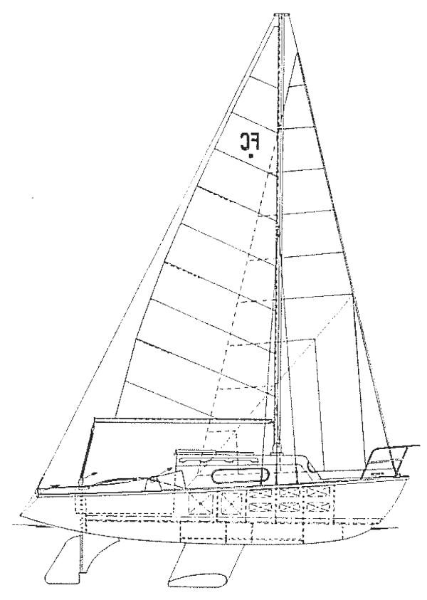 Specifications CARINA