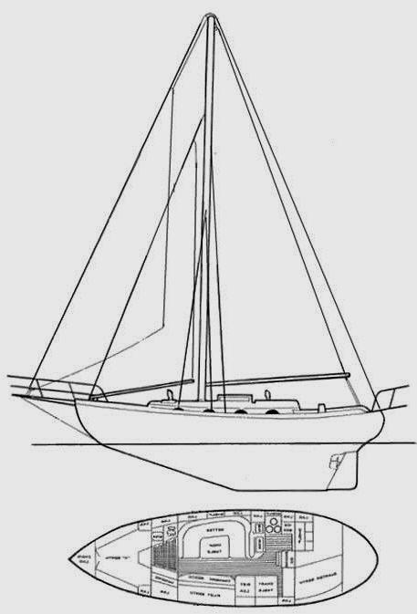 Specifications UNION 36