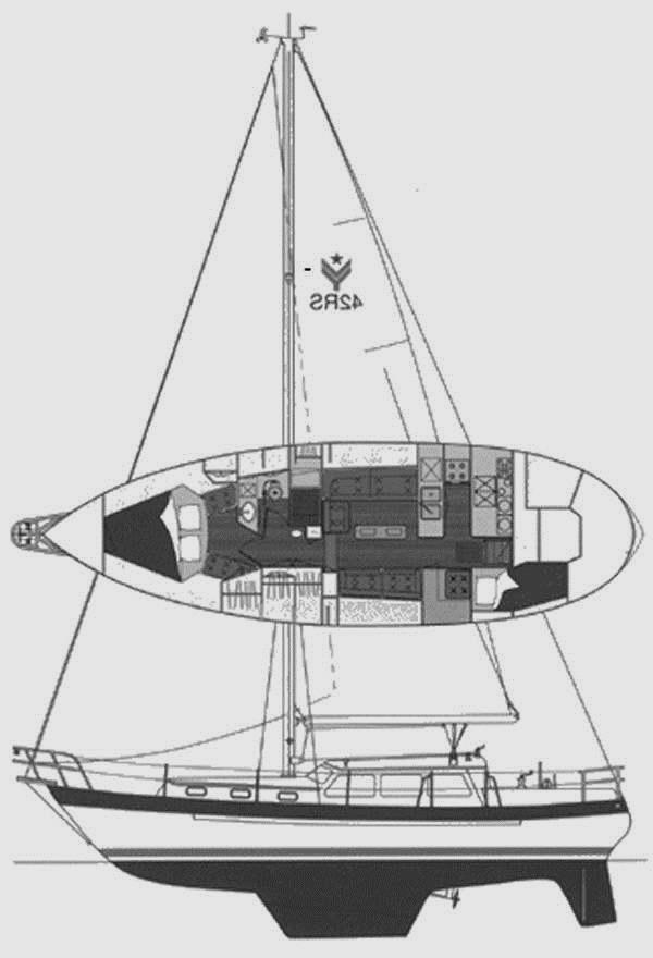Specifications VALIANT 42RS