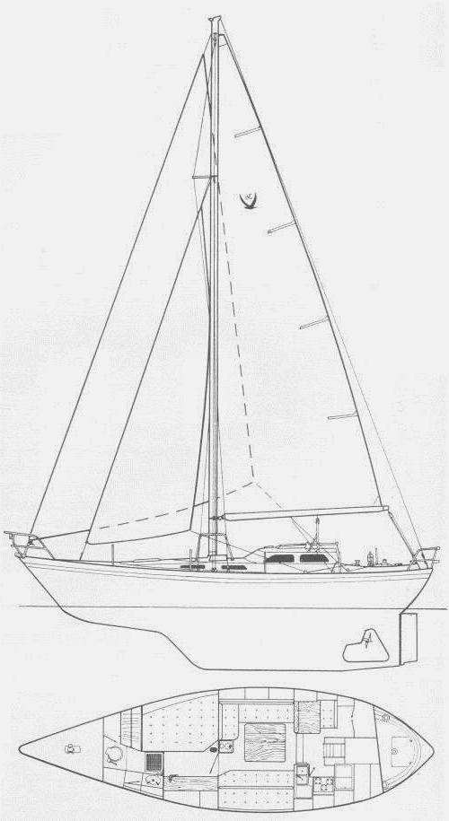 Specifications VANCOUVER 36 (HARRIS)