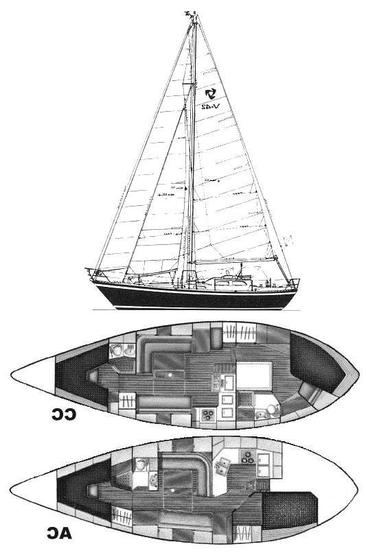 Specifications VANCOUVER 42